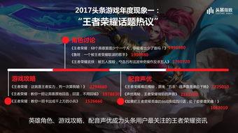 头条游戏领域属于娱乐吗,娱乐与竞技的交汇点