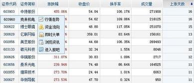 股票类头条号排行榜,哪些账号引领投资风向？
