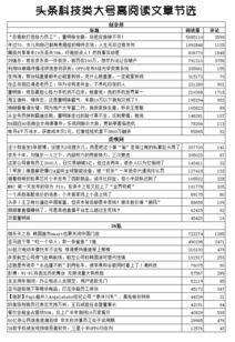 头条限制字数,头条字数限制背后的秘密与应对策略