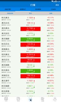 外汇投资头条号推荐,揭秘2024年必看投资策略