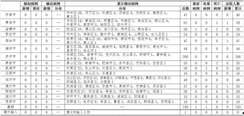 青岛今日头条新病例轨迹,追踪病毒传播路径，共筑防疫防线